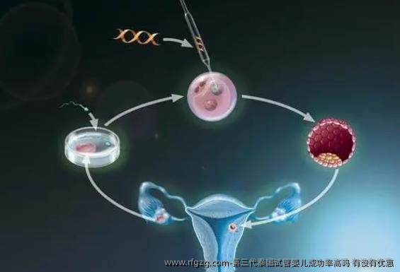 第三代泰国代孕成功率高吗 有没有优惠